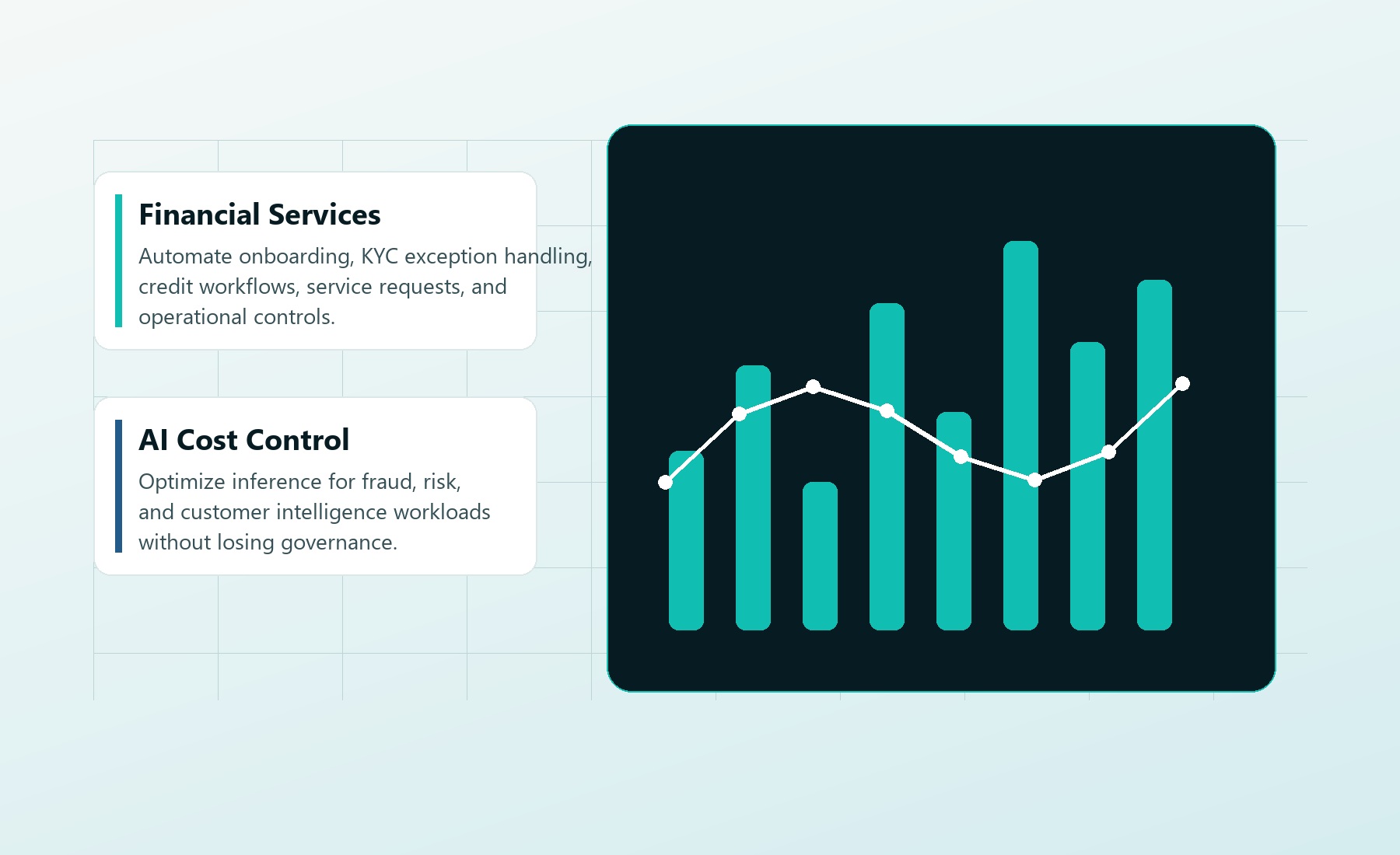 Financial services automation and AI infrastructure dashboard