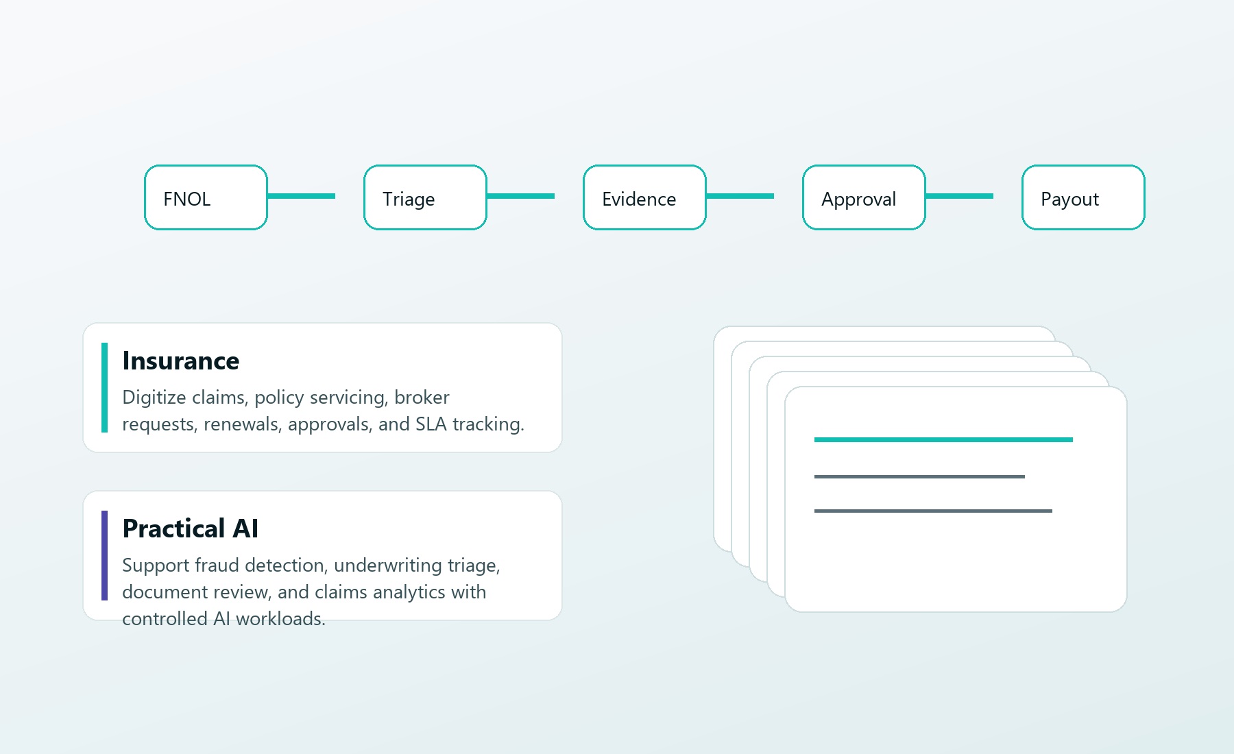 Insurance claims workflow automation visual