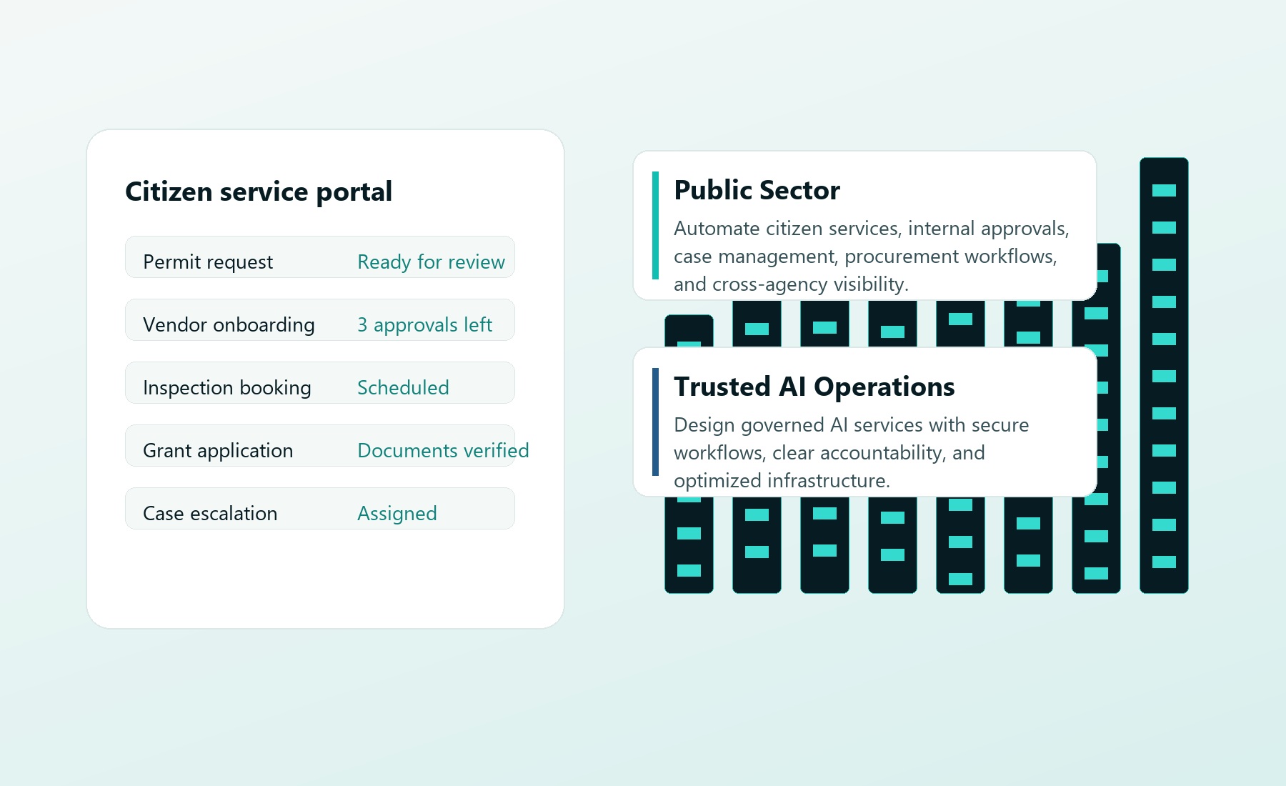 Public sector digital service automation dashboard